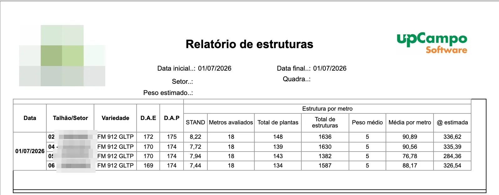 Informe de estructuras del algodón con stand, total de estructuras, peso medio y arrobas estimadas por lote