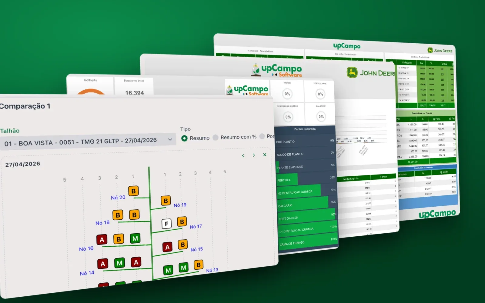 Dashboards del Grupo C. en upCampo: fenología por nudo reproductivo, operaciones, máquinas John Deere y productividad