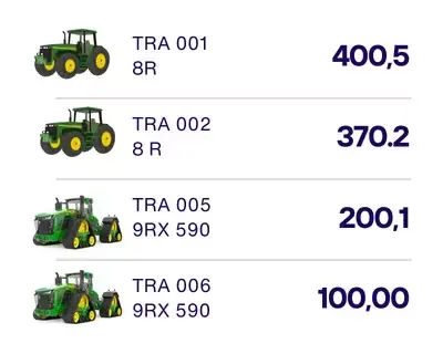 Hectares trabalhados por máquina a partir das ordens de serviço