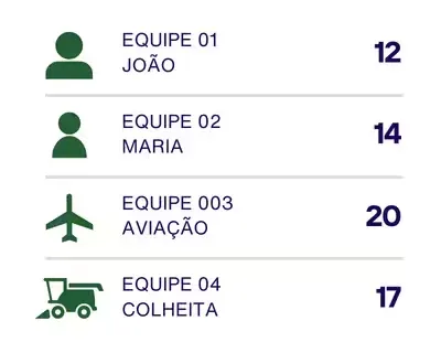 Horas trabalhadas por máquina e por equipe, a partir dos apontamentos — é o que move a preventiva